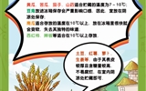 保障“舌尖上的安全”，2023年學校食品安全宣傳周活動來啦！