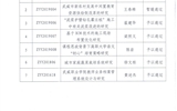 關(guān)于2020年武威職業(yè)學(xué)院院級科研項(xiàng)目結(jié)項(xiàng)評審結(jié)果公示