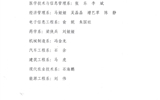 甘肅省高?！叭脤W生”擬定人員的公示