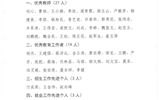 關(guān)于對(duì)2019年度優(yōu)秀教師、優(yōu)秀教育工作者和招生就業(yè)先進(jìn)個(gè)人的公示