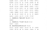 關(guān)于2020年度教職工考核結(jié)果的公示