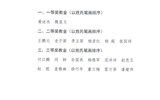 關于“上善·低碳新能源獎教金”評選結(jié)果的公示